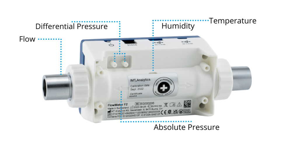 Analyzátor pľúcnych ventilátorov Rigel FlowMeter F2 - obrázok 3